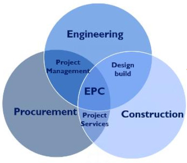 EPC Partners Inc. Barcode